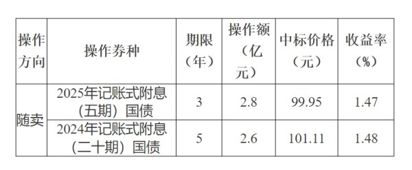 按月配资 自然资源部：2025年全国气候年景总体偏差 地质灾害防治形势依然严峻复杂